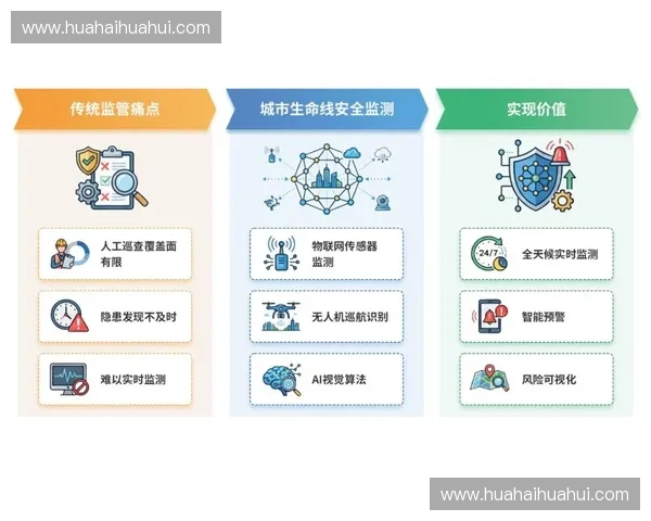 基于人工智能技术的内容安全监控体系构建与实践探讨