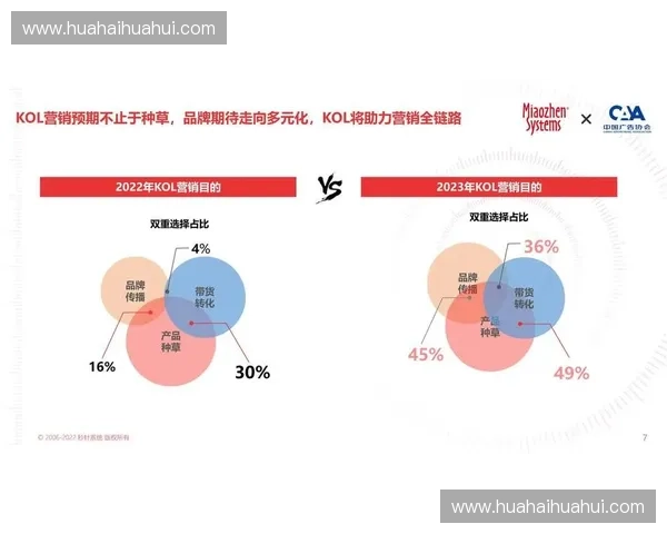 体育植入驱动品牌传播与赛事商业价值深度融合新路径探索的实践研究