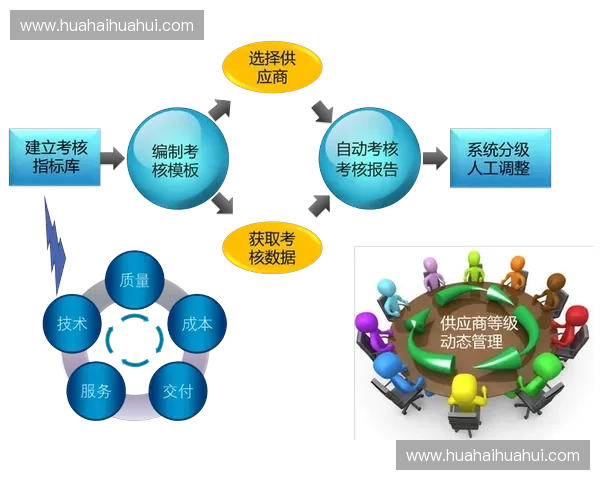 围绕赛事检录流程优化与参赛人员高效组织管理协同保障经验总结